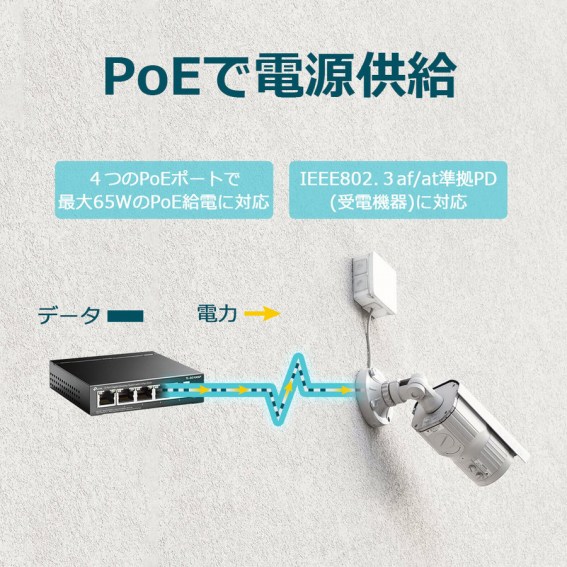 PoE�œd������