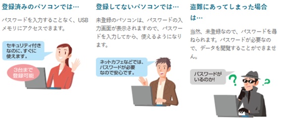 PASS(Password Authentication Security System)�ӂ���̓p�X���[�h�������s�v!