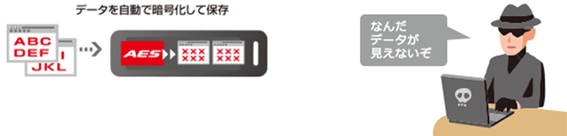 PASS(Password Authentication Security System)&times;AES256bit�ɂ��f�[�^�Í����@�\��ǉ��I