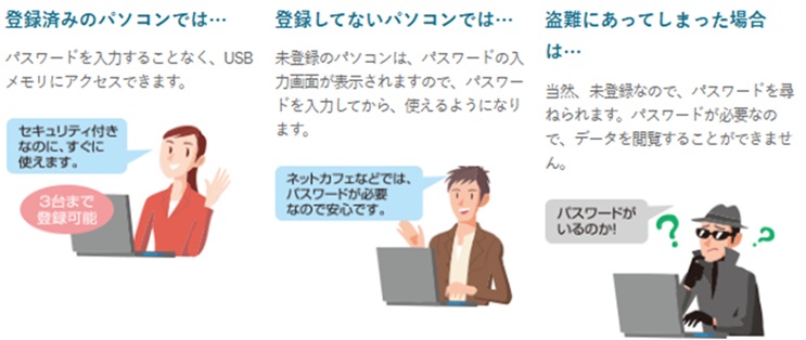 PASS(Password Authentication Security System)�ӂ���̓p�X���[�h�������s�v!