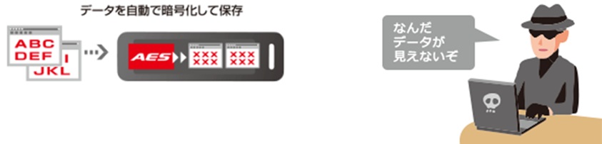 PASS(Password Authentication Security System)&times;AES256bit�ɂ��f�[�^�Í����@�\��ǉ��I