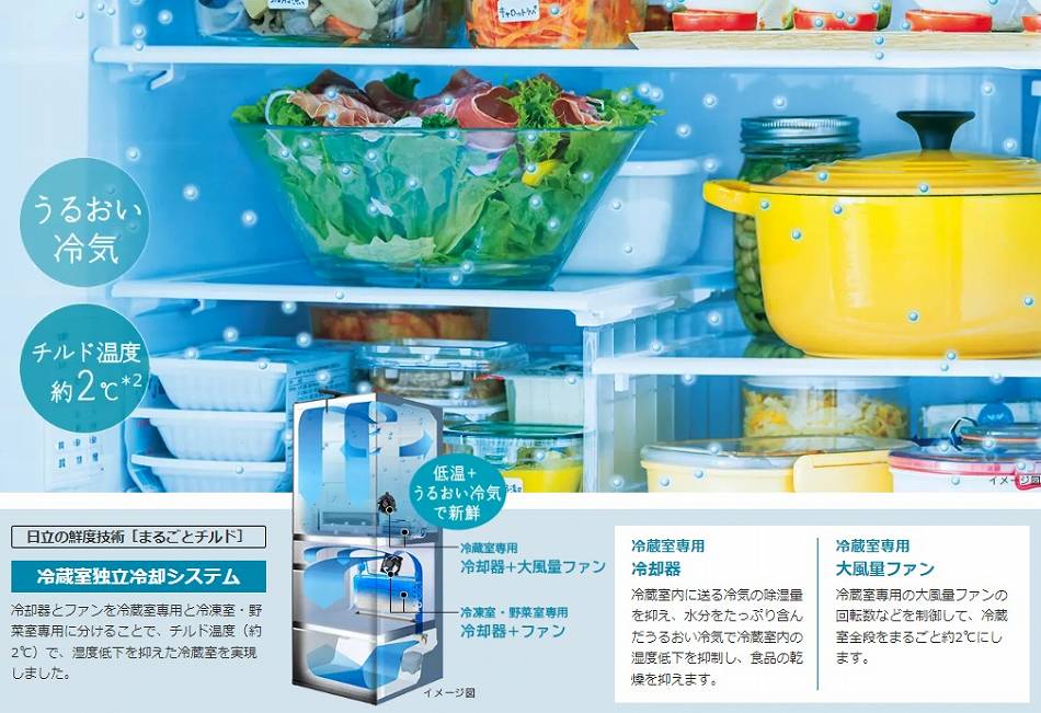 �܂邲�ƃ`���h