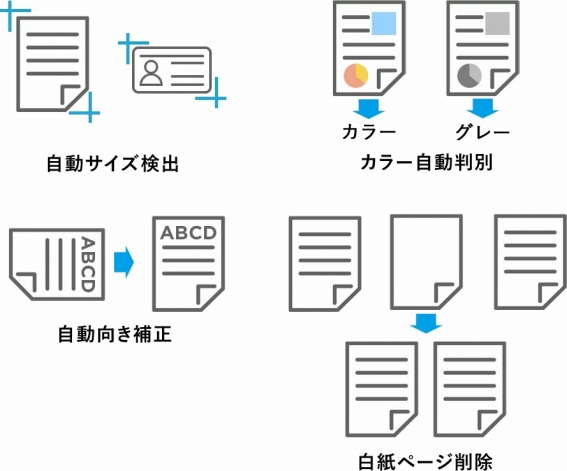 �l�X�ȉ摜�����E�������@�\�𓋍�