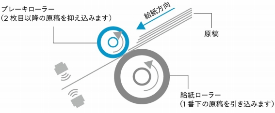 ���肵������