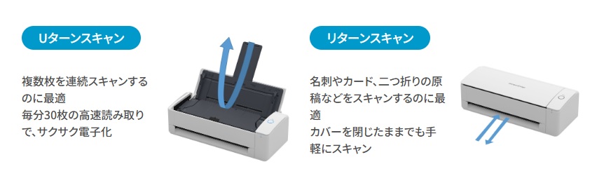 �R���p�N�g�A�����A���ʁA����������2�̃X�L�������@