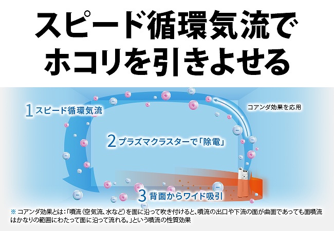 �X�s�[�h�z�C���Ńz�R���������悹��