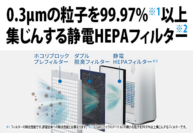 �W���񂷂�ÓdHEPA�t�B���^�[