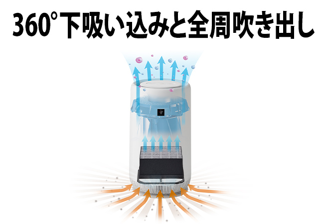 360&deg;���z�����݂ƑS�������o��