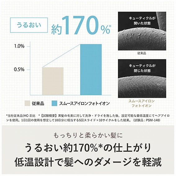 ���邨����170���̎d�オ�� �ቷ�݌v�Ŕ��ւ̃_���[�W���y��