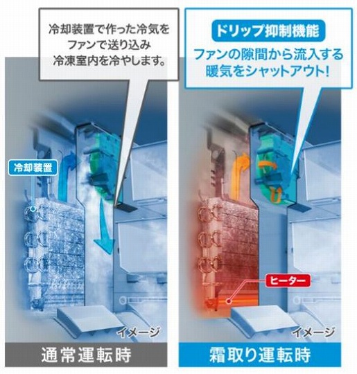 �Ⓚ�����̉��x�ω���}���āA���������𓦂����Ȃ��B