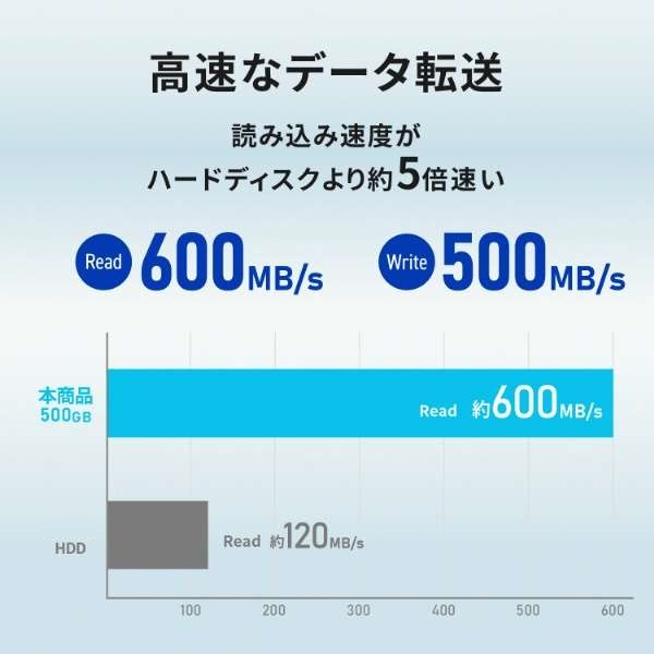 �����ȃf�[�^�]��