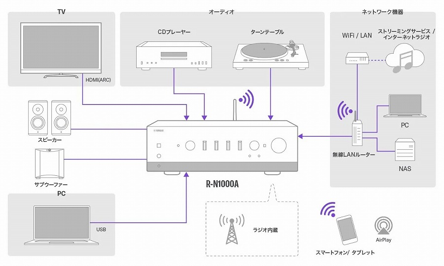 �����鉹�y�R���e���c��HiFi�N�I���e�B��