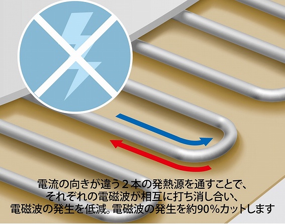 �d���g��90%�ȏ�J�b�g