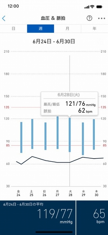 �X�}�[�g�t�H���A�v���ŁA�����f�[�^���ȒP�`�F�b�N