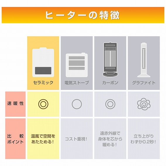 �q�[�^�[�̓���