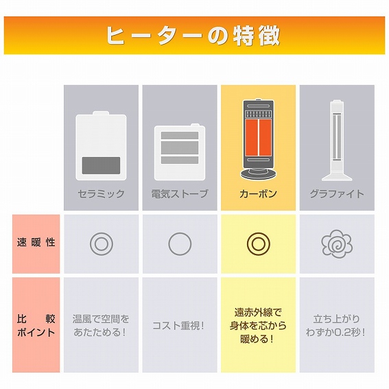 �q�[�^�[�̓���