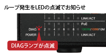 DIAG LED���u�ԐF�v�ɓ_�ł��A����ɂ��v���ȃ��[�v�r�����\�ł�