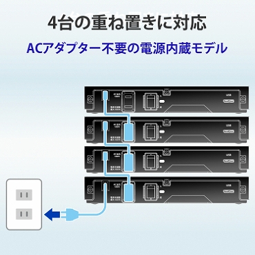 4��̏d�˒u���ɑΉ�