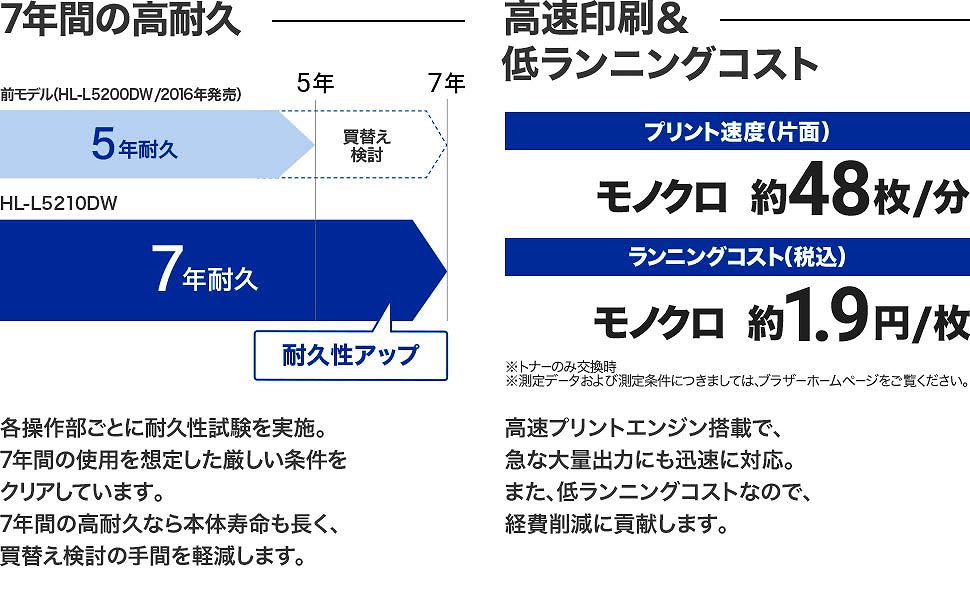 7�N�Ԃ̍��ϋv/�������&�჉���j���O�R�X�g