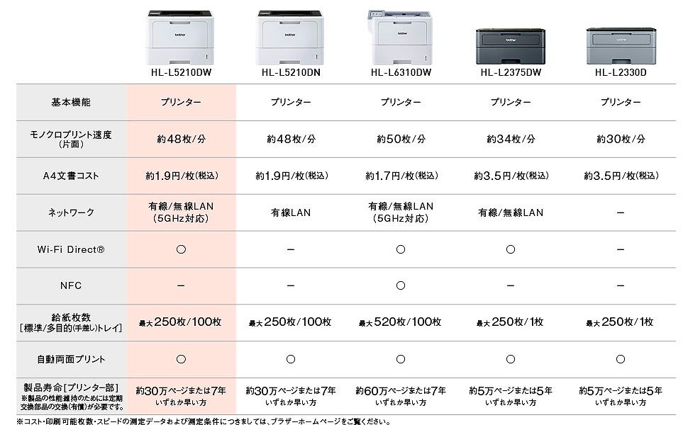 ���C���i�b�v