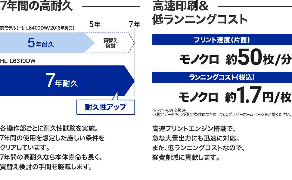 7�N�Ԃ̍��ϋv/�������&�჉���j���O�R�X�g