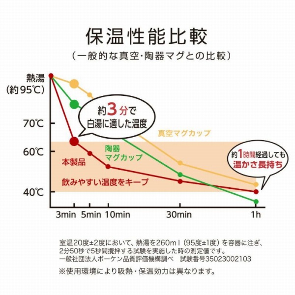 �ۉ����\��r