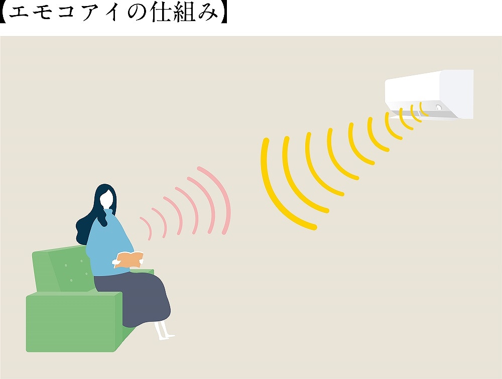 ���o�C�^���Z���T�[�u�G���R�A�C�v��