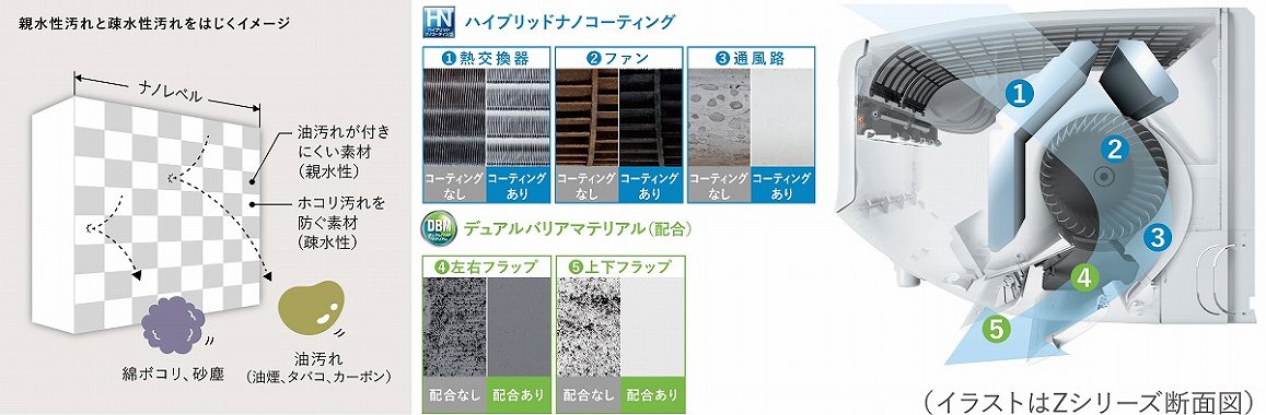 ���悲���{�f�B��