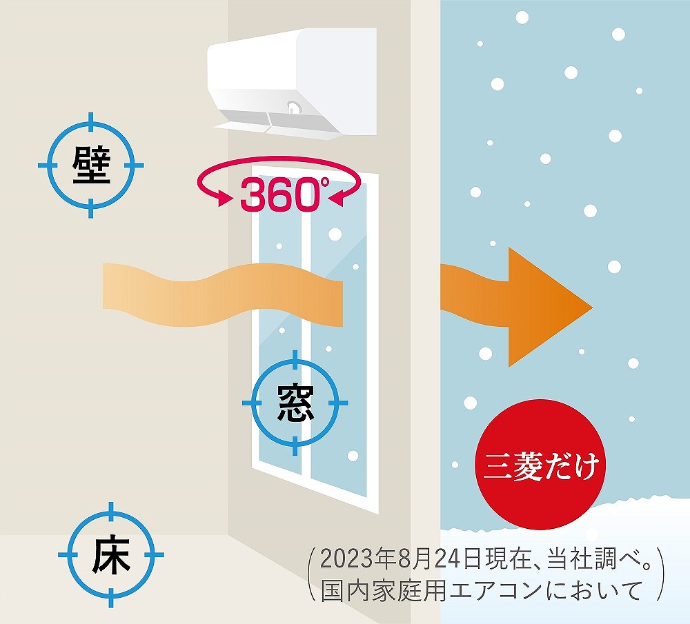 �����ꂼ��̂����������߂āA���K��͂��܂���