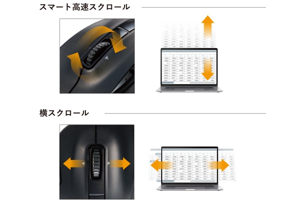 �X�}�[�g�����X�N���[���E���X�N���[������