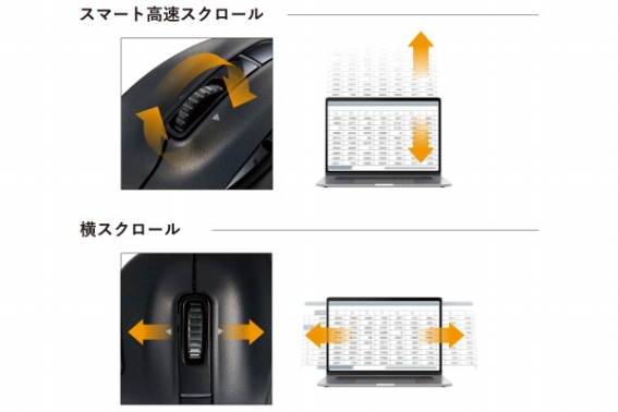 �X�}�[�g�����X�N���[���E���X�N���[������