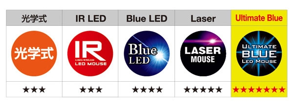 Ultimate Blue LED�Z���T�[����