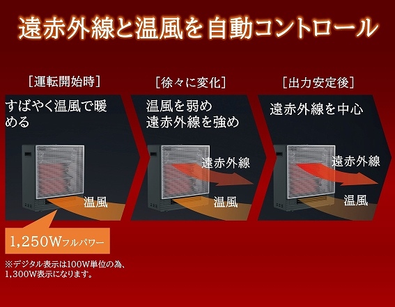 ���ԊO���Ɖ����������R���g���[��