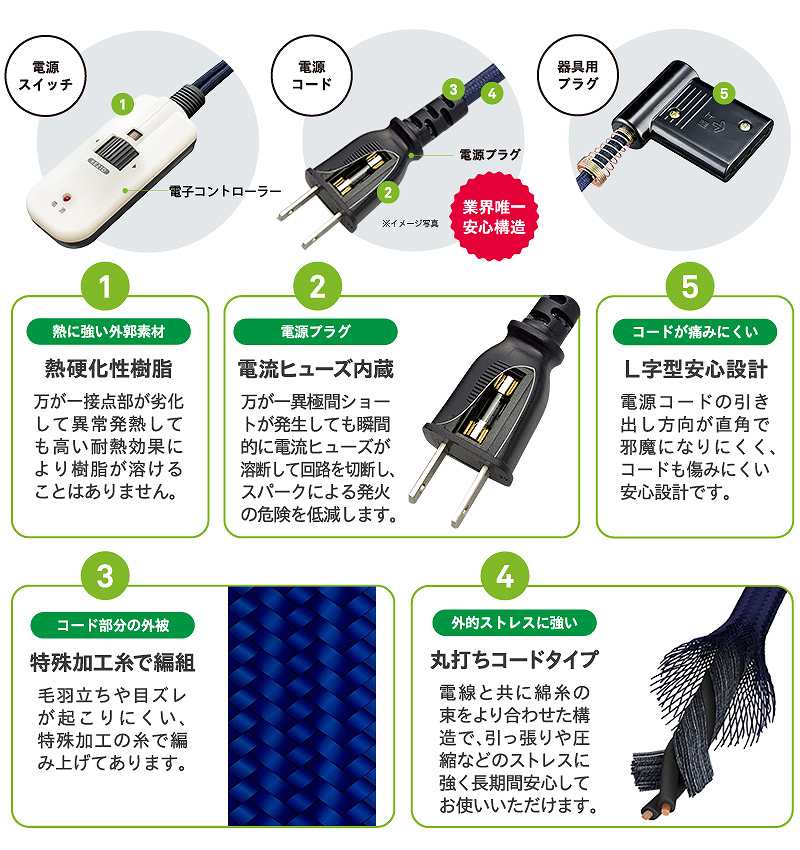 ���S�\���̂����R�[�h