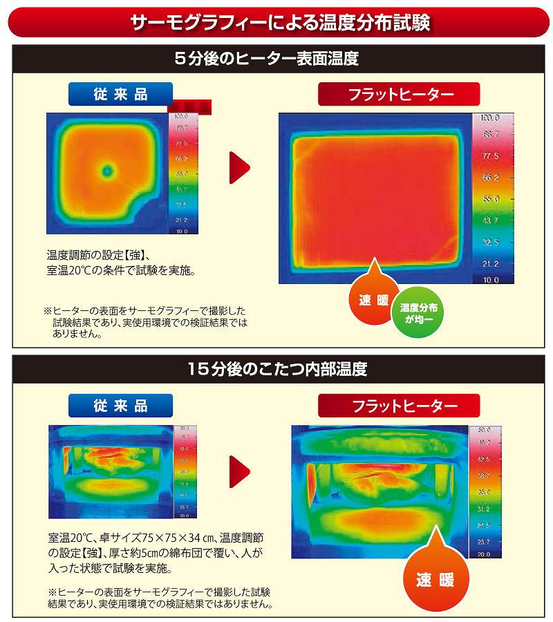 �T�[���O���t�B�[�ɂ�鉷�x���z����