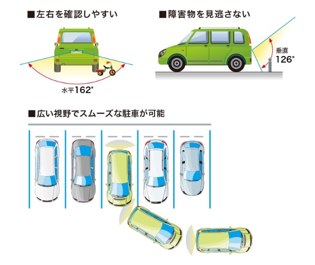 �L������p�ň��S�^�]���T�|�[�g