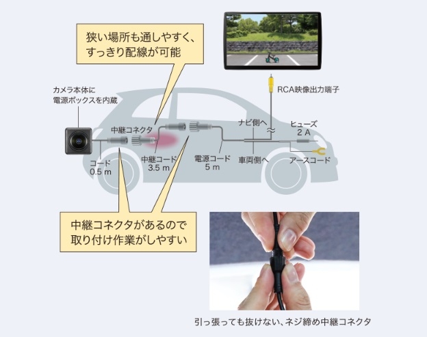 ���t���z�����̍�����Ɛ�