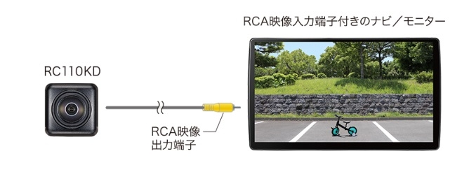 ���莝���̃i�r�⃂�j�^�[�ɑΉ�