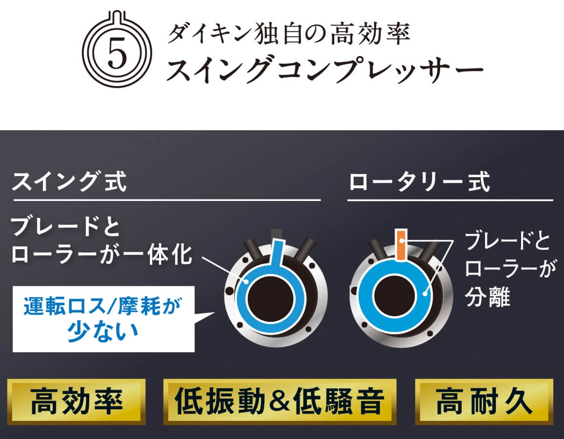 �_�C�L���Ǝ��̃X�C���O�R���v���b�T�[