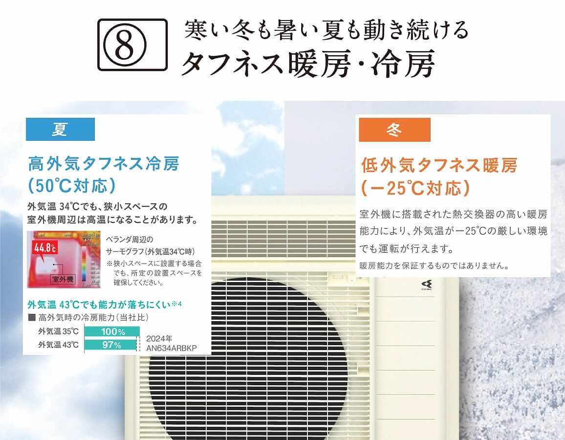 �Ă��~���^�t�ɓ����ĉ��K