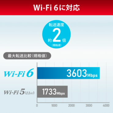 Wi-Fi 6 �ɑΉ�
