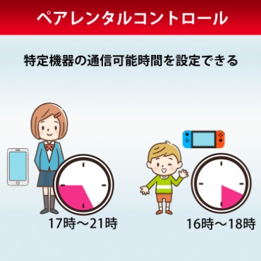 ����@��̒ʐM�\���Ԃ�ݒ�ł���u�y�A�����^���R���g���[���v