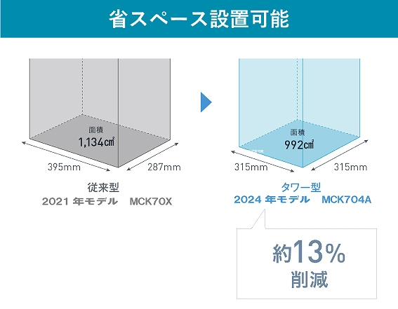 �ȃX�y�[�X�ݒu�\