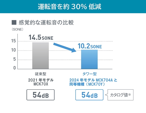 �^�]����30���ጸ