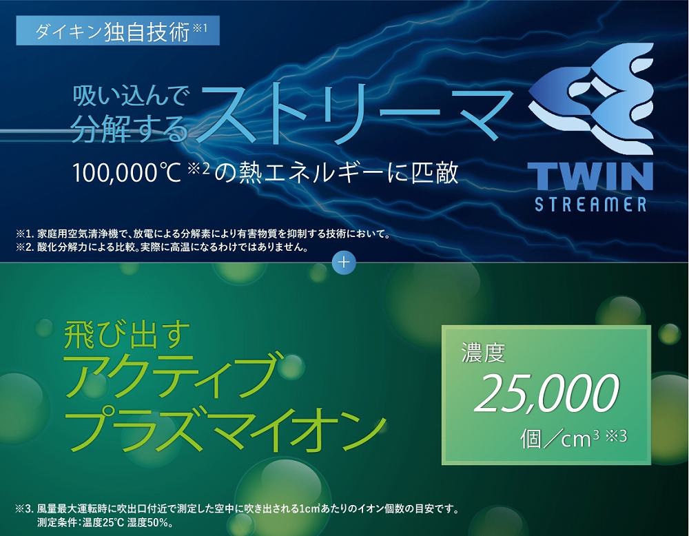 �_�C�L���̓_�u���̐�������ŉ��K��Ԃ����͂�