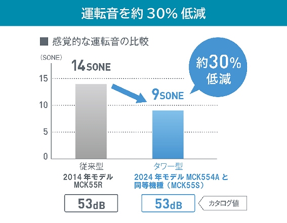 �^�]����30���ጸ