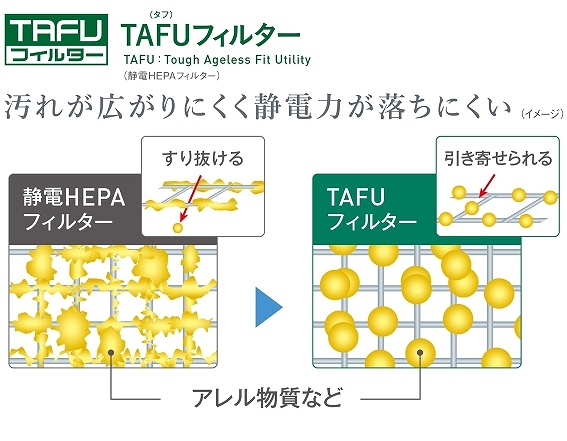 TAFU�t�B���^�[���ڂ�����10�N�Ԍ����s�v