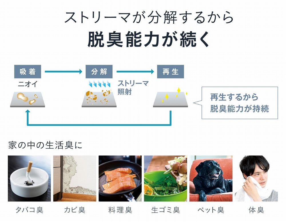 �j�I�C�ɋ���