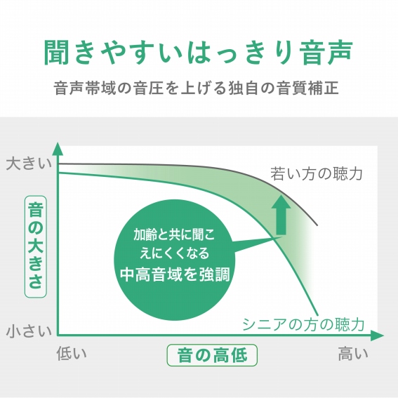 �������₷���͂����艹��