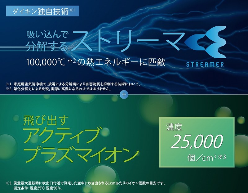 �_�C�L���̓_�u���̐�������ŉ��K��Ԃ����͂�